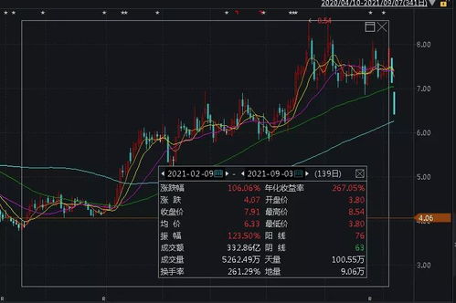 如果我花两万元买了两支股票，各买一万！而两股同时涨了10%。请问我的两支股收益是不是一样？