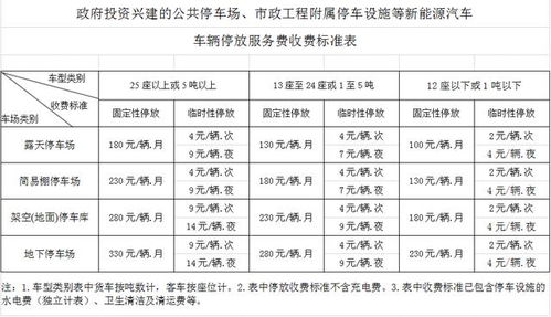 停车场收费标准(蒙西停车场收费标准表图片)