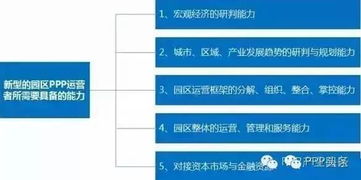 ppp模式是什么意思PPP模式项目是什么