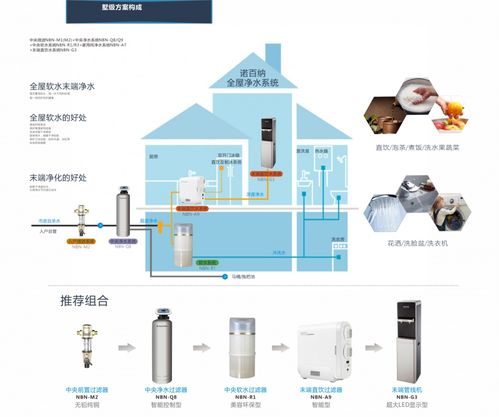 从下面几个词中可看出做净水器行业的前景