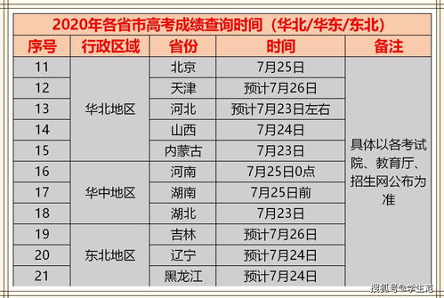 23年高考时间 (浙江2023年高考时间)