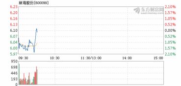 林海股份会触底反弹吗？