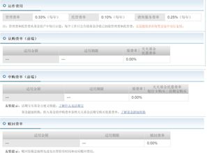 认购费率—申购费率—赎回费率是什么意思？