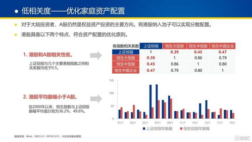 张忆东 看两年,投资港股的超额收益比A股高