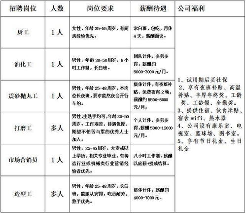 秋季 笋工 来了,快来选择你的心动岗位