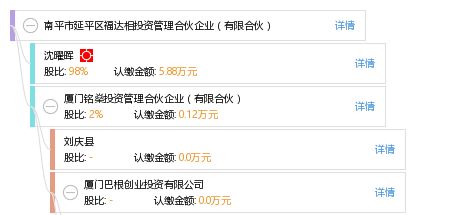 南平市延平区福达相投资管理合伙企业 有限合伙