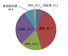 什么是金融市场的深度，广度和弹性?(答案满意追分)