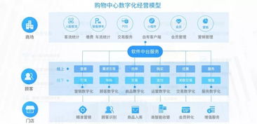 开发商数字化软件报价