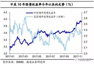 全球步入加息周期,中国怎么办 