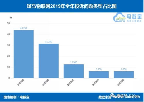 斑马物联网怎么样，斑马物联网怎么样