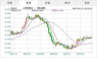 usdt今天汇率,usd to rmb 汇率 今天