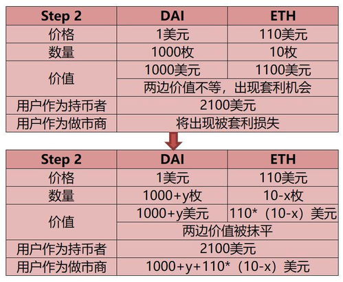 DeFi如何挖矿,defi流动性挖矿是什么意思