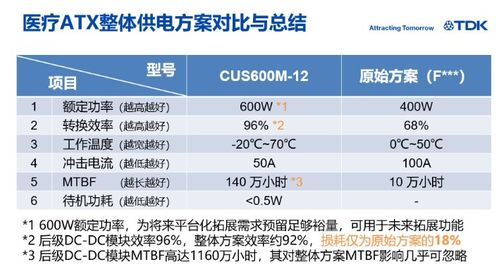 高效率 高可靠性长寿命医疗ATX供电方案分享 