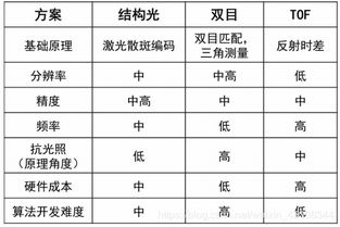 刷脸失败次数过多要等多久 linux 解锁账号 失败次数过多 CSDN 