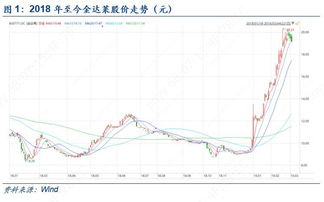 中国移动股价跌原因,中移动股价预测