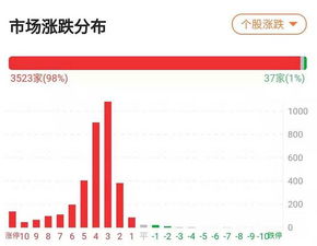 破年线后大盘何去何从?