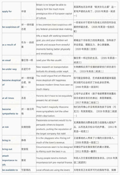 最常考到的100个短语 标明真题出处 ,建议早读