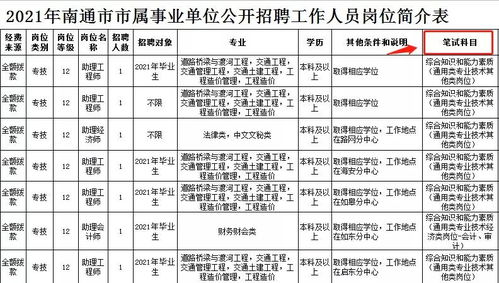 道理我都懂,但是专技岗到底考啥 分值分布一览