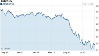  澳元汇率,澳元汇率:最新趋势及影响因素 百科
