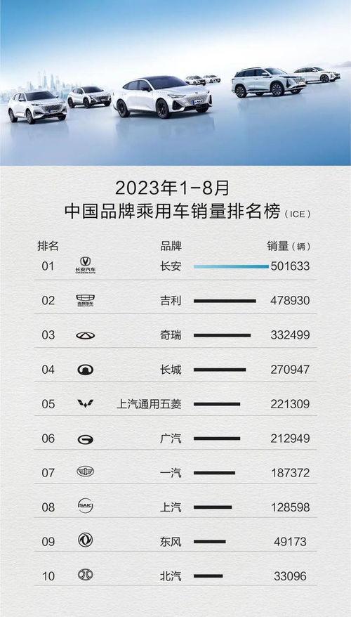 揭秘！2023年汽车销量品牌排行大比拼，谁才是真正的