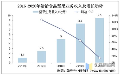 瑞波币2020发展前景,数字货币的发展前景及影响 瑞波币2020发展前景,数字货币的发展前景及影响 应用