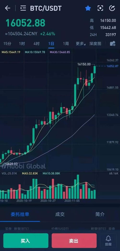 建设银行比特币交易,okcoin比特币平台可信吗？ 建设银行比特币交易,okcoin比特币平台可信吗？ 快讯