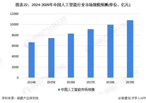 人工智能关键技术