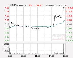 新疆天业还会继续涨停吗