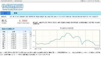 哪里可以查实时汇率 哪里可以查实时汇率 百科