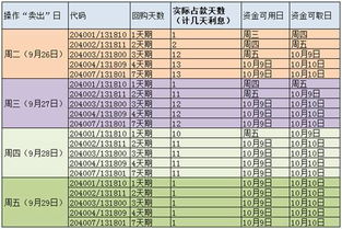 关于逆回购天数问题