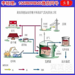 【养殖场沼气工程建造方案、500立方沼气设备厂家】-黄页88网