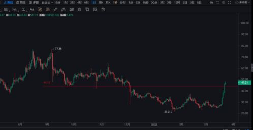 fil币行情分析最新分析,fil币行情分析:最新趋势和今后动向预测 fil币行情分析最新分析,fil币行情分析:最新趋势和今后动向预测 行情