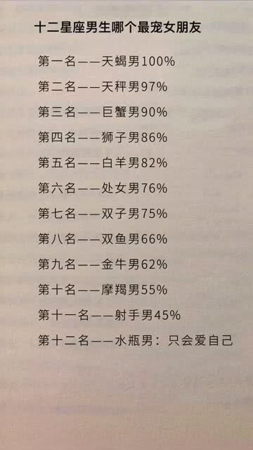 12星座男生哪个最宠女盆友 星座 宠女友 情侣 十二星座 