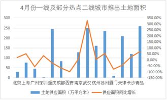 五月份全国土地市场报告 呈现出温和上行趋势