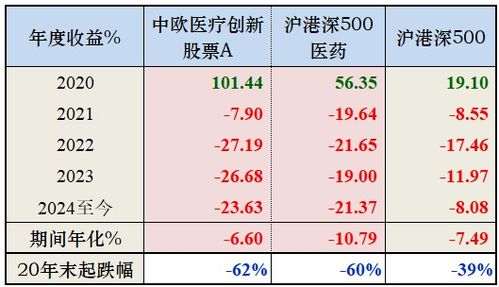 中欧医疗基金大跌什么原因