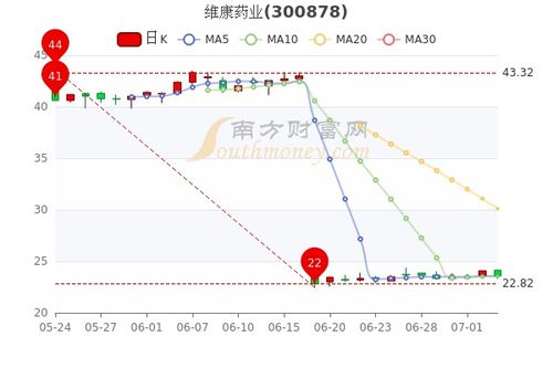 浙江维康药业