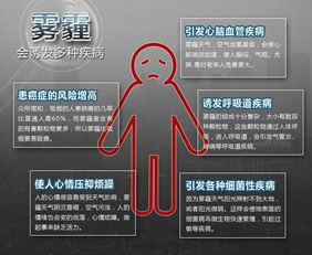 标题在雾霾中已走丢