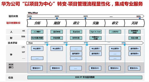 请问目前华为的项目经理工作状况如何？待遇如何？面试难吗？今天他们发出了面试邀请，心里没什么底。