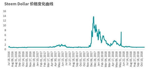 avax生态有哪些代币,流经生态系统的总能量包括哪些