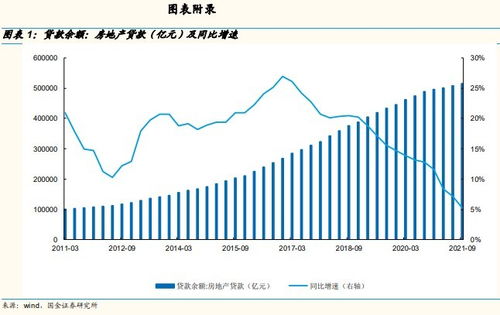 沈阳地产股票有哪些呀