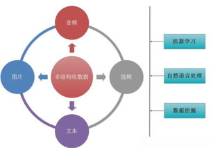 推理的知识