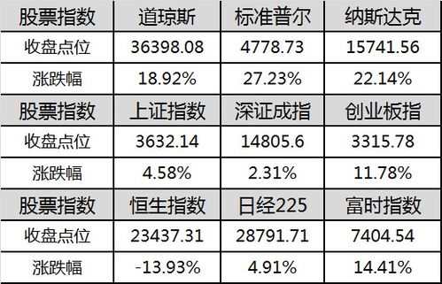 股票最差情况会出现倒赔吗？