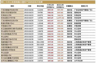 国内排名前五的券商是哪些???