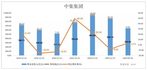 如何看正在大涨的中集集团,短期机会与长期价值提升