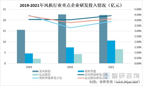 环艺模型查重趋势分析：洞察未来发展方向