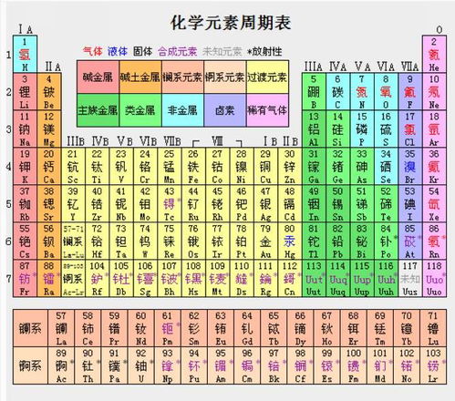 化学元素周期表下载