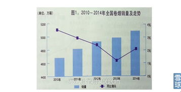 这股票我想查复合增长率多少,我们查不到,怎么查到复合%多少 呀?