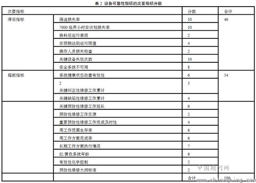 设备的可靠性参数有哪些，常用的可靠性指标包括