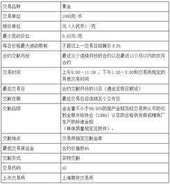 aaa期货, aaa期货是什么?aaa期货是买方或卖方能够在将来指定的日期以规定的价格买卖商品、货币、股价等特定资产的标准化合约 aaa期货, aaa期货是什么?aaa期货是买方或卖方能够在将来指定的日期以规定的价格买卖商品、货币、股价等特定资产的标准化合约 应用