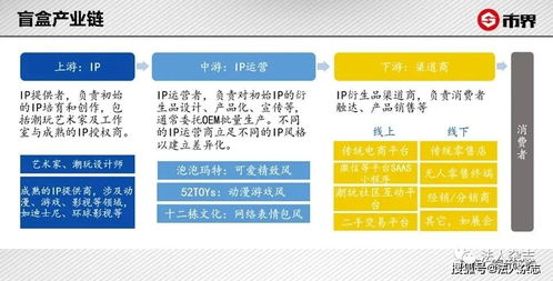 shopee台湾能卖盲盒,台湾PayEasy网卖的都是正品吗?